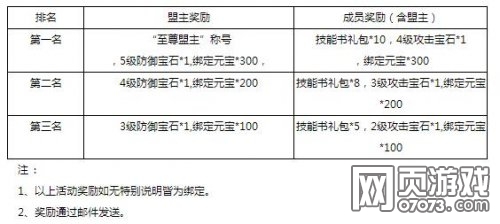 ����־�������˴�ս��ʲô���� ��������