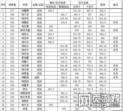 ��ʵ�ȫ�佫�ٶ���λ��(��Ȩ�汾)