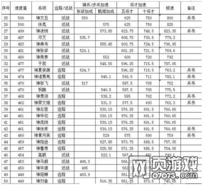 ��ʵ�ȫ�佫�ٶ���λ��(��Ȩ�汾)