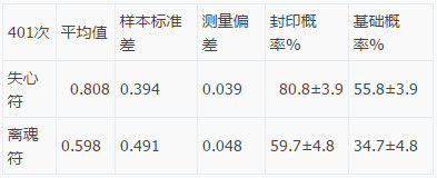 梦幻西游手游方寸封印基础命中概率实测