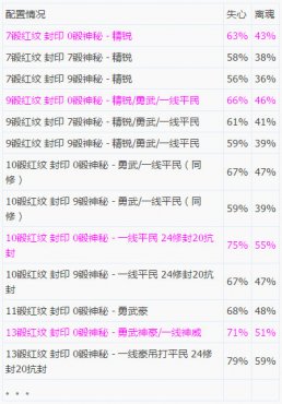 梦幻西游手游方寸封印基础命中概率实测