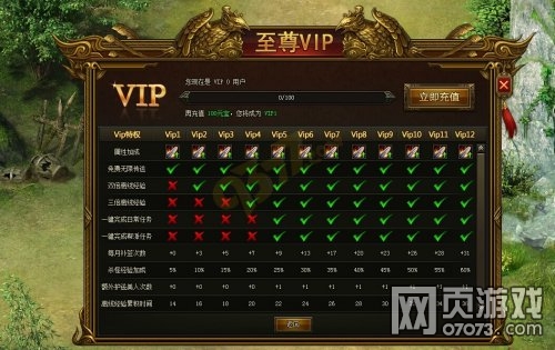 ����VIPϵͳ���� VIP��Ȩ����