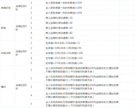 ����ʹ֮�����＼�����ݼ�ѡ����