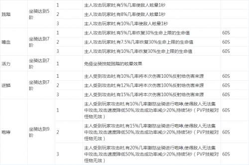 ����ʹ֮�����＼�����ݼ�ѡ����