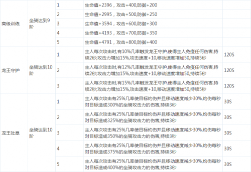 ����ʹ֮�����＼�����ݼ�ѡ����