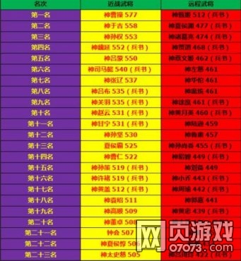 ��ʵ�100���汾ȫ�佫�ٶ���������(���˳�棩