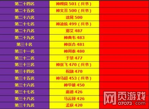 ��ʵ�100���汾ȫ�佫�ٶ���������(���˳�棩