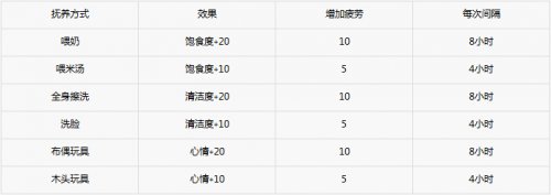 梦幻西游手游孩子抚养方式汇总分享