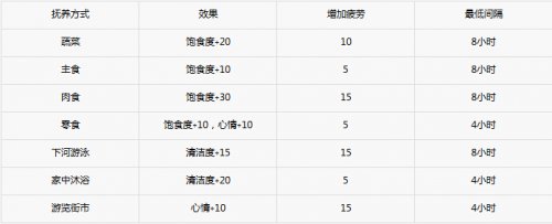 梦幻西游手游孩子抚养方式汇总分享