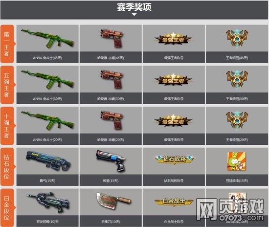 ���߾�Ӣ��λ���淨����