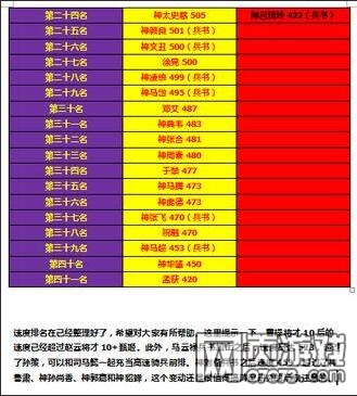 ��ʵ�100�������ٶ�����(���������)