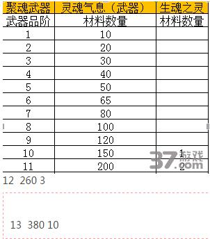 ����ʹ֮���ۻ�����1-13���ݷ���