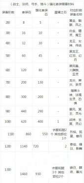 ����ʹ֮����ǿ����1-13���ݷ���