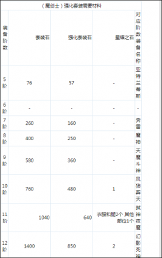 ����ʹ֮��ħ��ʿ1-12����װǿ�����ݷ���