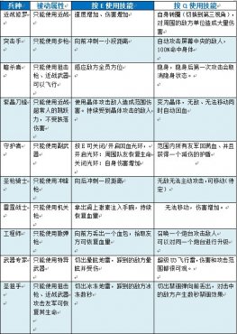 ���߾�Ӣ�����淨�����ع� ʮ����ֽ���