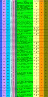 ��ʵ��佫ȫ����֮����ƪ