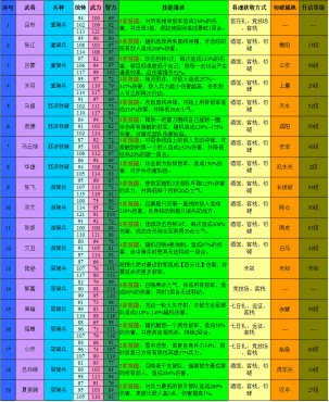 ��ʵ��佫ȫ����֮���ƪ