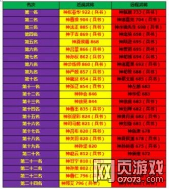 ��ʵ�110���汾ȫ�佫�ٶ�����