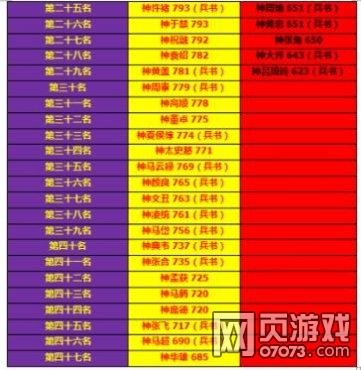 ��ʵ�110���汾ȫ�佫�ٶ�����