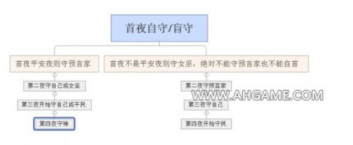 ����ɱ�������淨�Ƽ� ����������������