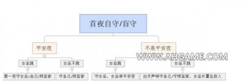 ����ɱ�������淨�Ƽ� ����������������