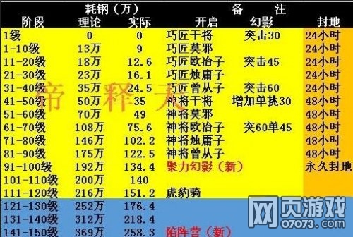 �����ӵ������������ֲ����ݷ���