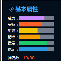 生死狙击黄金毁灭者(霰弹枪)