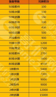 ��ɳ�����̳Ƕһ�����