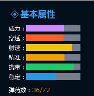 �����ѻ�SCAR-����׿Խ����