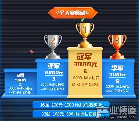谁才是枪王之王?Hello语音杯CFM荣耀枪神赛即将开办