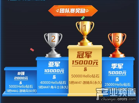 谁才是枪王之王?Hello语音杯CFM荣耀枪神赛即将开办
