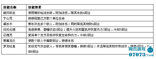 �λ�����