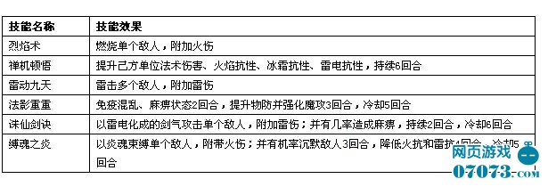 �λ�����