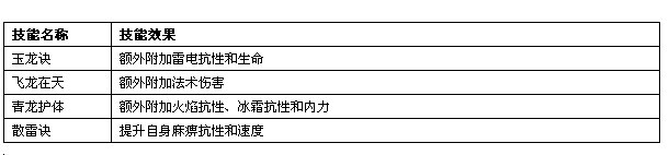 �λ�����