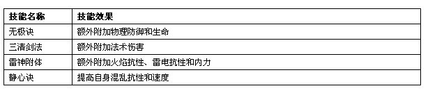 �λ�����