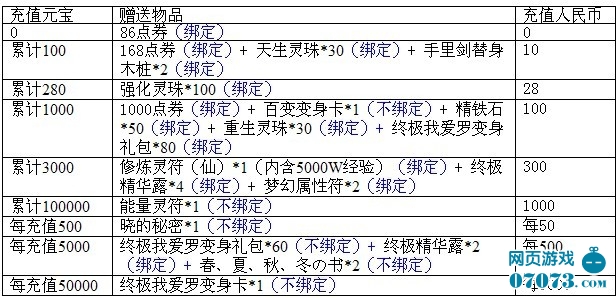 ��Ӱ����