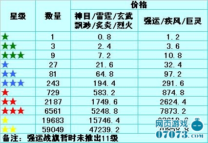 ��������־ս�幥�� ��������־ս�����ѡ��