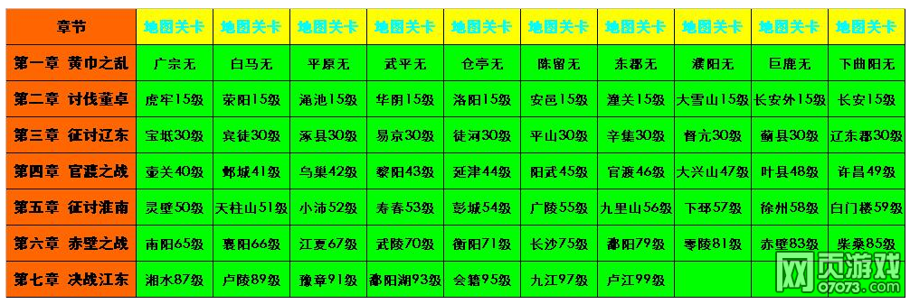 ��������־��ͼ�ȼ�����һ��