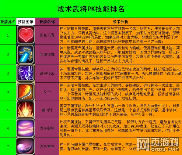 ��������־ս���佫pk��������