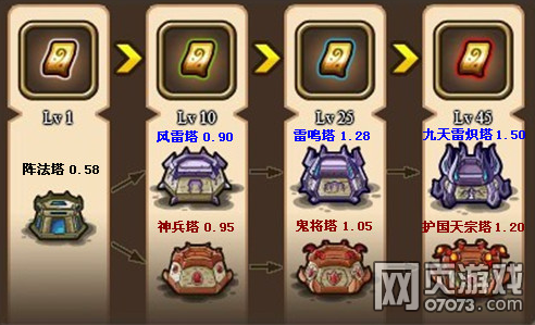 ��������־���������Լ�����