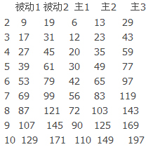 �������佫����ѡ�� �佫���ܼӵ�����