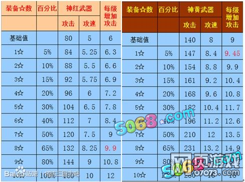 ��������־װ�����Թ��� ��Ʒ��װ/��װ/��װ���ԶԱȷ���