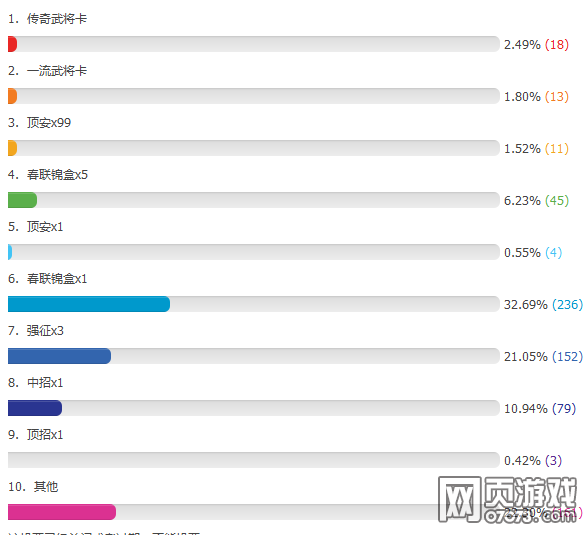 ��������־����������ݼ����ʷ���