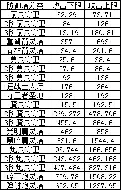 ������ʵ�ʹ���