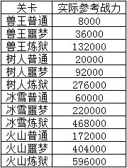 boss��Ϯ�ؿ�ʵ�ʲο�ս��