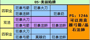 ����ʱ���������岼����