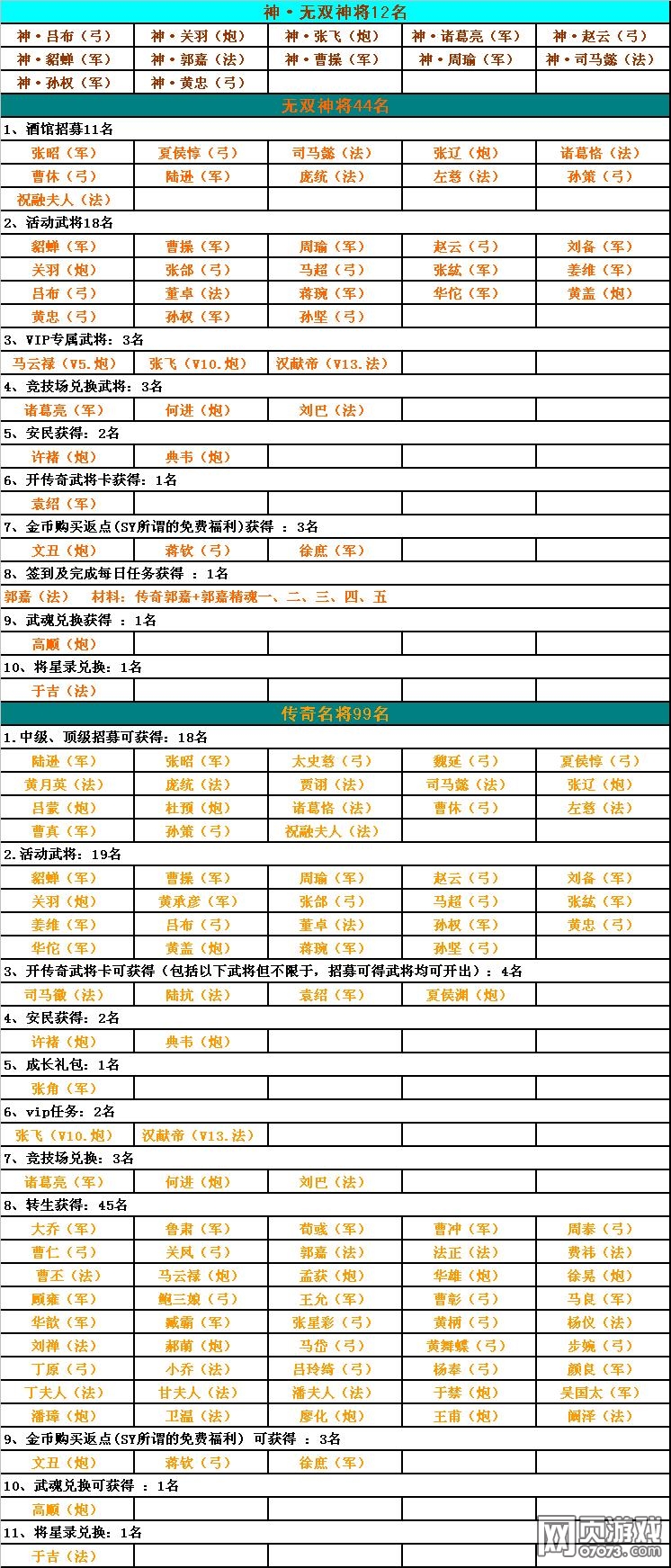 ��������־�� ��˫�佫�ȴ�ȫ���°�