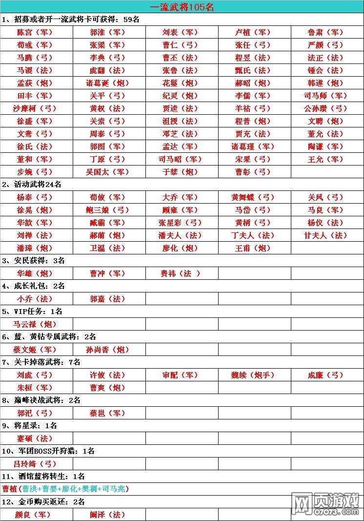 ��������־�� ��˫�佫�ȴ�ȫ���°�