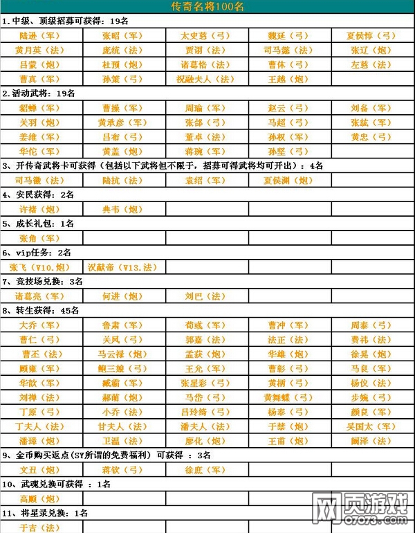 ��������־�佫ͳ�� 9��22���������׵� ��Խ