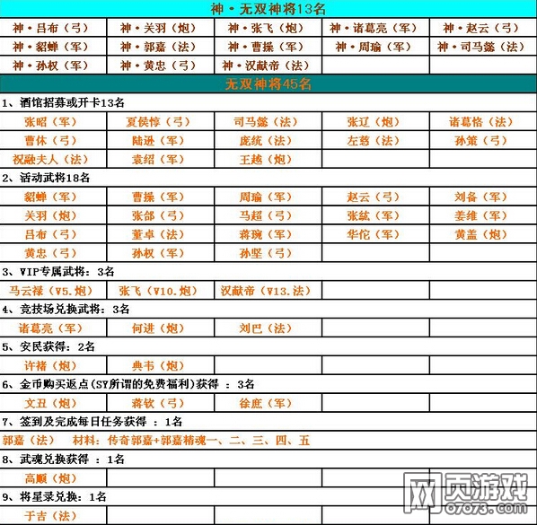 ��������־�佫ͳ�� 9��22���������׵� ��Խ